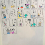 朝めし酒場 ナニコレ食堂 - メニュー②