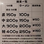 鴨出汁中華蕎麦 麺屋yoshiki - 