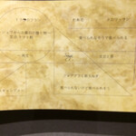 プレゼンテ スギ - コースメニュー