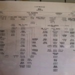 三好弥 - 三好弥の系図