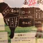 炭火兜ひつじ - 