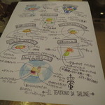 IL TEATRINO DA SALONE - 12.4月手描きメニュー