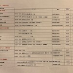 藤沢しぇんろん - 酒まつりのメニュー