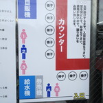 ラーメン二郎 - 店内の並び方