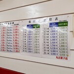 丸正餃子店 本店 - 