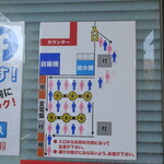 ラーメン二郎 - 店外の並び方