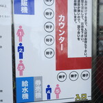 ラーメン二郎 - 店内の並び方