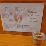 はらっぱカレー店 - カレーの説明&辛みスパイス