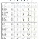 名代 箱根そば - 各店舗 営業状況