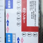 ラーメン二郎 - 店内の並び方