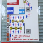 ラーメン二郎 - 店外の並び方