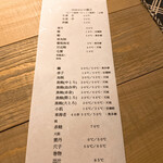 すし ふくづか - 献立