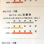 にぼしらーめんゆとり - 