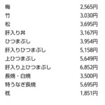 炭焼うな富士 - 