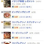 ピッザピッザピッザ - 