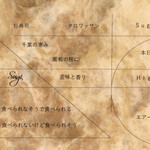 プレゼンテ スギ - 2020.5 メニュー