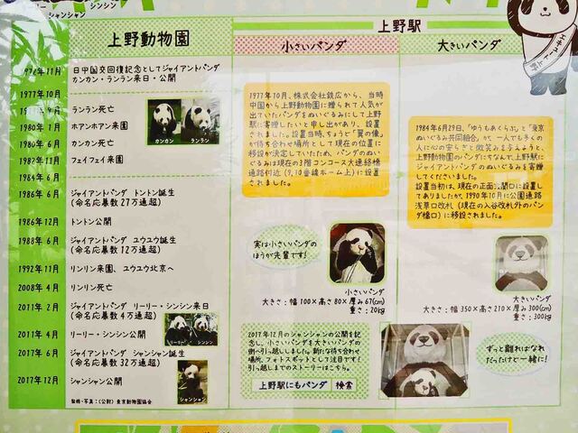 18年6月 祝1歳 上野動物園のシャンシャンに会った後はアメ横の人気中華料理店 珍々軒 に By つぬっこ 珍々軒 ちんちんけん 京成 上野 ラーメン 食べログ 18年6月 祝1歳 上野動物園のシャンシャンに会った後はアメ横の人気中華料理店 珍々軒 に By つぬっこ 珍々軒 ちんちんけん 京成 上野 ラーメン 食べログ