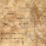 プレゼンテ スギ - 2020.5 メニュー