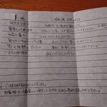 りょうりや 御旅屋 - 内容明細