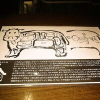 炭火焼肉　にくたらし　熊本上乃裏店 - 