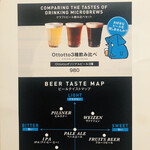 Ottotto BREWERY - 