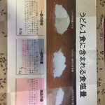 うどん　熊五郎 - 