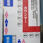 ラーメン二郎 - 店内の並び方