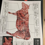 大和焼肉ホルモンすだく - 