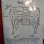 炭火焼 七厘 - 牛さん、今日もおいしぃお肉をありがとー。