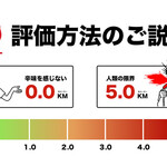 インデラ - 辛メーターの評価基準