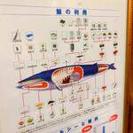 さかなの台所 オリエンタル - 