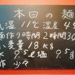 武蔵野うどん 一彩本店 - その日の麺作りのお知らせ