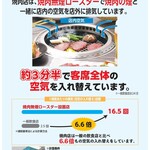 黒毛和牛焼肉 肉處 きっしゃん - 通常飲食店の6.6倍の換気能力