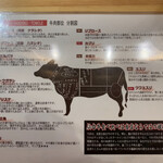 仙台牛焼肉　と文字 - 