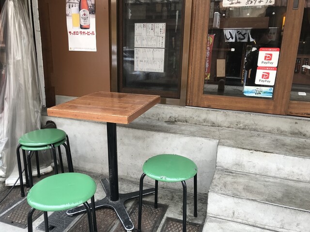 焼鳥 その日暮らし 関内 焼鳥 食べログ 焼鳥 その日暮らし 関内 焼鳥 食べログ