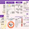 串カツ まる - ドリンク写真: