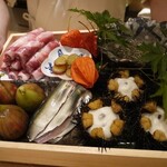 肉屋 田中 - この日の食材