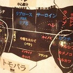 和牛 まつした - 牛の部位の一例 2020年07月