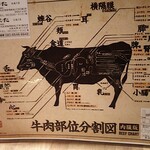 和牛 まつした - 牛の部位の一例 2020年07月