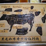 和牛 まつした - 牛の部位の一例 2020年07月