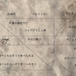 プレゼンテ スギ - 2020.7 メニュー