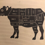 焼肉市場うまうま - 