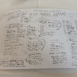 リストランテ・マッサ - メニュー