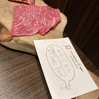 焼肉Garden MISAWA - 