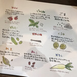 蔵元レストラン せきのいち - 