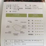 イデア ビーンズ カフェ バイ ミカフェート - ンゴロンゴロ 2018/09/08