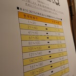 Japanese Ramen Noodle Lab Q - 