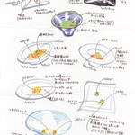 IL TEATRINO DA SALONE - 2011年5月のメニュー