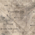 プレゼンテ スギ - 2020.8 メニュー