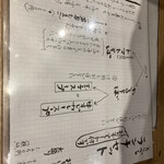 蕎楽亭 もがみ - 